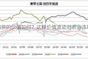 苹果期货的价值如何？这种价值波动对农业市场有何影响？