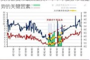 央行新货币政策工具：下半年债券市场走势的关键因素