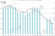 硅铁：产量提升利润改善，需求减少库存下滑