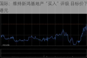 交银国际：维持新鸿基地产“买入”评级 目标价下调至96.1港元