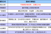 原油期货延续上行，机构观点各异