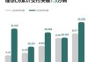 理想、蔚来 5 月交付量双增长：交银国际予行业“领先”评级