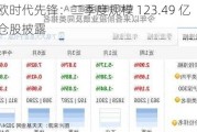 中欧时代先锋：二季度规模 123.49 亿 重仓股披露