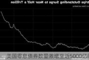 美国零息债券数量激增至近5000亿美元