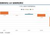 钢铁行业：2025 年底能耗降低目标明确