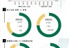 星巴克涨超4.1% Q3中国市场平均日交易量和周销售额环比改善