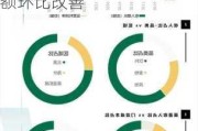 星巴克涨超4.1% Q3中国市场平均日交易量和周销售额环比改善