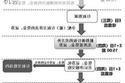 如何参与期权市场的风险管理与套利机会