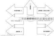 二手房收房验房的步骤有哪些？