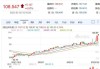 原油类基金活力再现，公募FOF却少有配置？机构看好未来油气走势