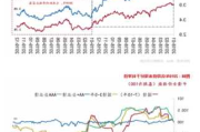 国开债收益率下行：1Y和2Y期表现强劲