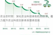 农业农村部：深化农业科技体制机制改革，着力提升农业科技创新体系整体效能