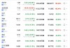 房多多盘中异动 股价大涨5.50%报0.579美元