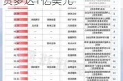 淡马锡支持的区块链风投公司据悉计划为新基金筹资多达1亿美元