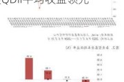 基金市场周报：电子、国防军工类基金领涨 黄金主题类QDII平均收益领先