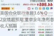 美国合众银行涨超3.6% Q2业绩超预期 重申全年净利息收入预期