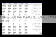 肇民科技：拟定 2024 年中期分红，上限为上半年净利润的 80%