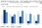 通策医疗(600763.SH)：浙江省蒲公英分院预计今年达到50家