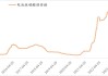 上海钢联：电池级碳酸锂价格持平，均价报 9.95 万元/吨