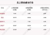 沪深股通|江苏国信5月28日获外资卖出0.02%股份