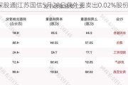 沪深股通|江苏国信5月28日获外资卖出0.02%股份