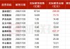 宝地矿业(601121.SH)股东海益投资拟减持不超3%股份