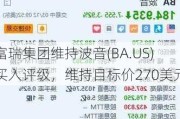 富瑞集团维持波音(BA.US)买入评级，维持目标价270美元