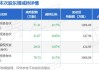 东箭科技：股东拟合计减持公司不超1.2%股份