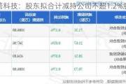 东箭科技：股东拟合计减持公司不超1.2%股份