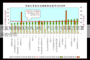 天富能源(600509.SH)：子公司与关联方签署采购合同