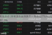 美股异动 | 新能源车股涨跌不一 特斯拉(TSLA.US)跌1.9%