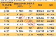 3股增仓超3600万股！北上资金加仓这一行业