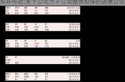 双环传动:关于公司为子公司提供担保的进展公告