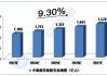 安联报告：预计中国保险市场未来十年将保持7.7%的年均增长率