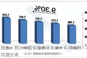 安联报告：预计中国保险市场未来十年将保持7.7%的年均增长率