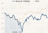 圆信永丰兴诺一年持有期混合：净值0.8486元微增0.07%，近6个月收益率-4.34%