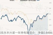 圆信永丰兴诺一年持有期混合：净值0.8486元微增0.07%，近6个月收益率-4.34%