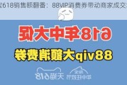 淘宝618销售额翻番：88VIP消费券带动商家成交增41%