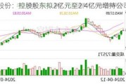 东芯股份：控股股东拟2亿元至2.4亿元增持公司股份