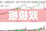 誉辰智能（688638）盘中异动 股价振幅达7.66%  上涨7.03%（06-13）