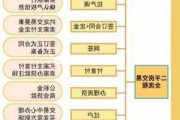 如何安全地进行二手房交易?