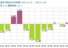 华东水泥：熟料价格拟上调 100 元/吨