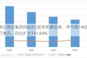 英记茶庄集团(08241)发布年度业绩，净亏损1468.2万港元，同比扩大141.84%