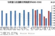 再生橡胶进出口分析：4月进口减13.08%出口增25.07%