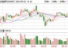 德科立(688205.SH)2023年年度权益分派：每股派0.30元转增0.2股 5月30日股权登记