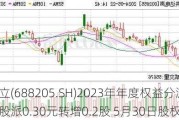 德科立(688205.SH)2023年年度权益分派：每股派0.30元转增0.2股 5月30日股权登记