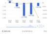 先机企业集团盘中异动 临近收盘股价大跌19.23%报0.021港元