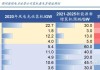 东海证券：电力行业估值体系有望持续重塑