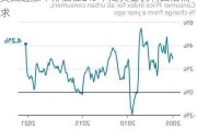 美国通胀率徘徊在3% 本周黄金仍有回落需求