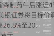 翰森制药午后涨近4% 美银证券将目标价调高26.8%至20.8港元